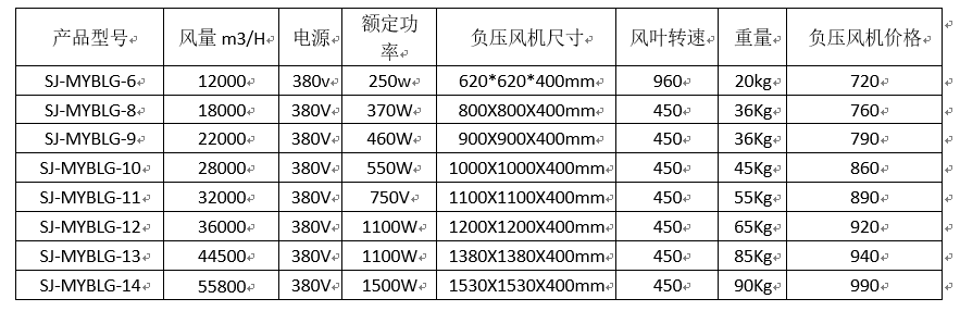 速吉廠家為您解析負(fù)壓風(fēng)機(jī)尺寸數(shù)據(jù)與價格的關(guān)系