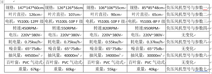 速吉廠家負壓風機設(shè)備型號與參數(shù)的數(shù)據(jù)介紹