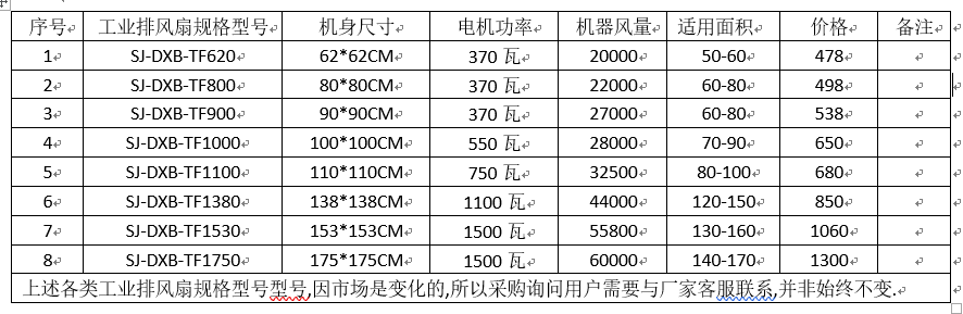 工業(yè)排風(fēng)扇設(shè)備規(guī)格型號、功率與常見尺寸數(shù)據(jù)整理